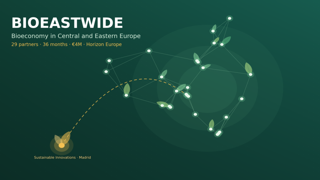 SUSTAINABLE INNOVATIONS to carry out the communication and dissemination of BIOEASTWIDE, a €4M Horizon Europe project to strengthen bioeconomy across Central and Eastern Europe