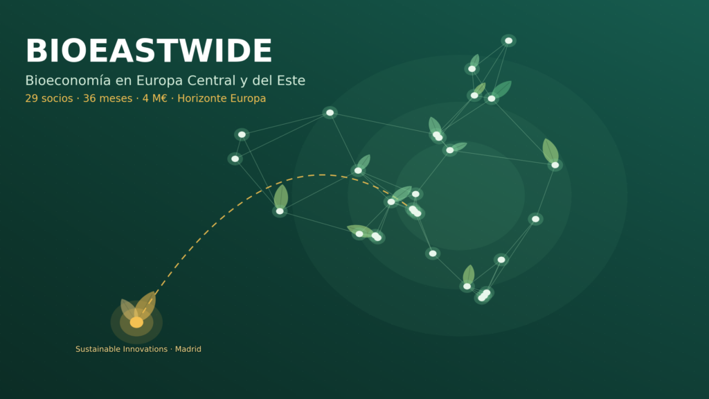 SUSTAINABLE INNOVATIONS lidera la comunicación y divulgación de BIOEASTWIDE, un proyecto dentro del programa de investigación Horizonte Europa de 4 millones de euros para impulsar la bioeconomía en Europa Central y del Este